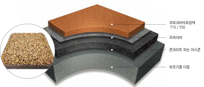 코르크바닥포장재